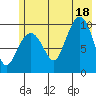 Gibbon Anchorage tide chart for Friday, July 18, 2025