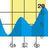 Gibbon Anchorage tide chart for Sunday, July 20, 2025
