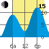 Gibbon Anchorage tide chart for Friday, August 15, 2025