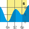 Gibbon Anchorage tide chart for Wednesday, August 6, 2025
