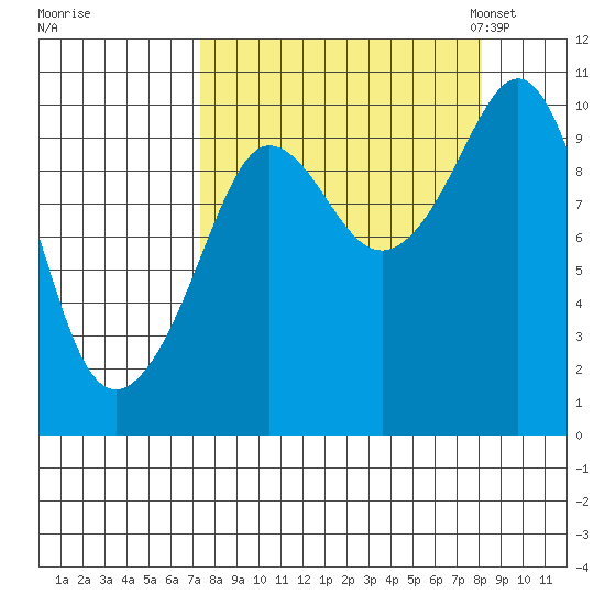 Gibbon Anchorage tide chart for Tuesday, September 16, 2025
