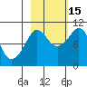 Gibbon Anchorage tide chart for Wednesday, October 15, 2025