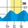 Gibbon Anchorage tide chart for Thursday, October 30, 2025