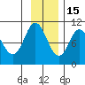 Gibbon Anchorage tide chart for Saturday, November 15, 2025