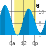 Gibbon Anchorage tide chart for Friday, March 6, 2026