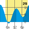 Gibbon Anchorage tide chart for Friday, May 29, 2026