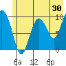 Gibbon Anchorage tide chart for Saturday, May 30, 2026