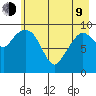 Gibbon Anchorage tide chart for Saturday, May 9, 2026
