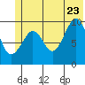 Gibbon Anchorage tide chart for Tuesday, June 23, 2026