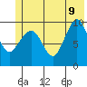 Gibbon Anchorage tide chart for Tuesday, June 9, 2026