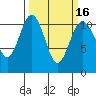 Gig Harbor tide chart for Tuesday, March 16, 2021