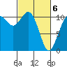Gig Harbor tide chart for Saturday, March 6, 2021