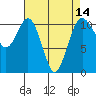 Gig Harbor tide chart for Wednesday, April 14, 2021