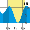 Gig Harbor tide chart for Thursday, April 15, 2021