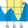 Gig Harbor tide chart for Thursday, July 15, 2021