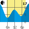 Gig Harbor tide chart for Saturday, July 17, 2021