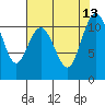 Gig Harbor tide chart for Friday, August 13, 2021