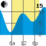 Gig Harbor tide chart for Sunday, August 15, 2021