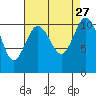 Gig Harbor tide chart for Friday, August 27, 2021
