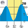 Gig Harbor tide chart for Monday, September 20, 2021