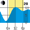 Gig Harbor tide chart for Tuesday, September 28, 2021