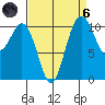 Gig Harbor tide chart for Monday, September 6, 2021