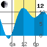 Gig Harbor tide chart for Tuesday, October 12, 2021