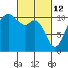 Gig Harbor tide chart for Saturday, March 12, 2022