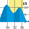 Gig Harbor tide chart for Tuesday, March 15, 2022