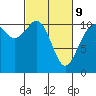 Gig Harbor tide chart for Wednesday, March 9, 2022