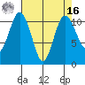 Gig Harbor tide chart for Saturday, April 16, 2022