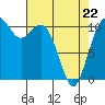 Gig Harbor tide chart for Friday, April 22, 2022