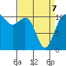 Gig Harbor tide chart for Thursday, April 7, 2022