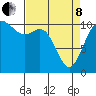 Gig Harbor tide chart for Friday, April 8, 2022
