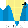 Gig Harbor tide chart for Thursday, May 19, 2022