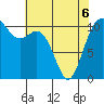 Gig Harbor tide chart for Friday, May 6, 2022