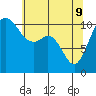 Gig Harbor tide chart for Monday, May 9, 2022