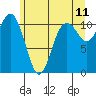 Gig Harbor tide chart for Saturday, June 11, 2022