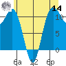 Gig Harbor tide chart for Tuesday, June 14, 2022