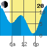 Gig Harbor tide chart for Monday, June 20, 2022