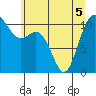 Gig Harbor tide chart for Sunday, June 5, 2022