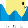Gig Harbor tide chart for Wednesday, June 8, 2022