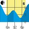 Gig Harbor tide chart for Wednesday, July 6, 2022