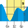 Gig Harbor tide chart for Saturday, July 9, 2022
