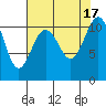 Gig Harbor tide chart for Wednesday, August 17, 2022