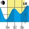 Gig Harbor tide chart for Thursday, August 18, 2022