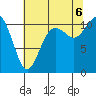 Gig Harbor tide chart for Saturday, August 6, 2022