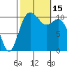 Gig Harbor tide chart for Saturday, October 15, 2022