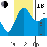 Gig Harbor tide chart for Wednesday, November 16, 2022