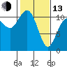 Gig Harbor tide chart for Monday, February 13, 2023